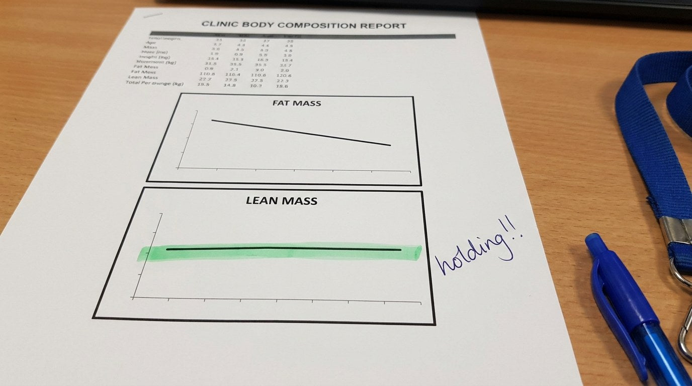 Clinic body composition report showing fat mass trending down and lean mass holding flat